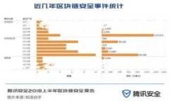 将USDT提到以太坊钱包的过程其实并不复杂，只需
