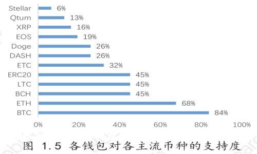 专家揭秘：以太坊钱包丢失能否找回的独家秘诀
