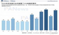 数字货币的专家独家解析：按载体分类