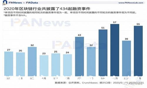 数字货币的专家独家解析：按载体分类的全面秘诀