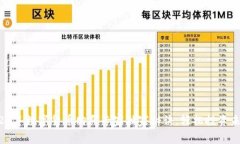 2023年数字货币购买专家独家秘诀，轻