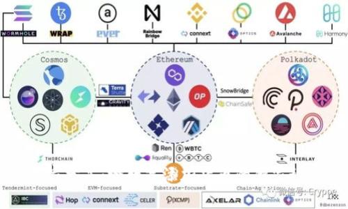 专家分享：给数字添加货币的独家秘诀