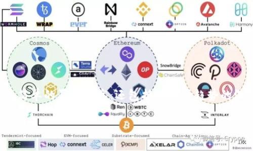 在这个瞬息万变的数字货币市场,很多人对如何进行炒货产生了浓厚的兴趣。说真的,数字货币的投资不仅仅是简单的买低卖高,还包括对市场趋势的深刻理解和独到的预测能力。在这篇文章中,我将分享一些专家的独家秘诀,帮助你更好地理解和参与这个市场。
国内数字货币炒货专家独家秘诀:如何在市场中获取利润