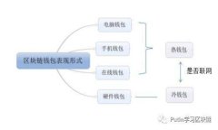 2023年以太坊钱包交易所行情揭秘：专