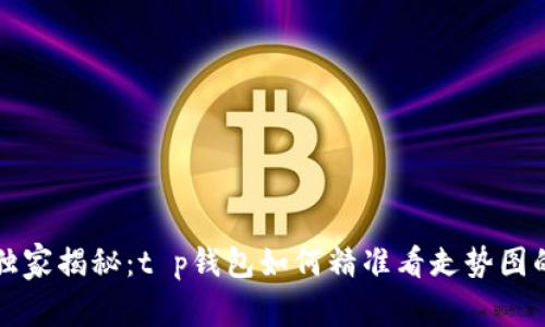 专家独家揭秘:t p钱包如何精准看走势图的秘诀