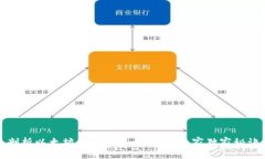 深入剖析以太坊钱包的底层逻辑：专家