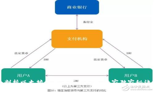 深入剖析以太坊钱包的底层逻辑:专家独家秘诀揭秘