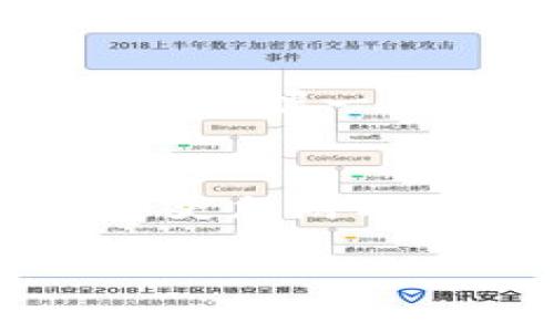 关于“TP钱包等待确认”的问题，可能涉及到多个方面，例如交易延迟、网络拥堵等。下面是一些深入分析和解决方案的详细内容：

什么是TP钱包？
TP钱包是一款支持多种数字货币的移动钱包，它提供给用户便利的资产管理和交易功能。无论是比特币、以太坊还是其他山寨币，TP钱包都能很好地满足用户的需求。在使用过程中，可能会遇到“等待确认”的状态，这种情况是很多用户首次接触数字钱包时常常不理解的部分。

等待确认的含义
在TP钱包中，当你发起一笔交易后，交易会被发送到区块链网络中，此时你会看到“等待确认”的状态。这意味着交易还没有被矿工确认，也没有被添加到区块链中。一般来说，确认需要一定的时间，这个时间可能会因网络状态、交易费用等因素而有所不同。

造成交易等待确认的原因
理解了“等待确认”的状态后，我们就要来看看为什么会出现这种情况。以下是几个常见原因：
ul
    listrong网络拥堵：/strong在某些时候，比如市场波动较大时，很多用户同时进行交易，这就会造成网络拥堵，导致交易被延迟确认。/li
    listrong交易费用过低：/strong如果你设定的交易费用过低，矿工可能优先处理那些费用更高的交易，从而导致你的交易被延迟。/li
    listrong节点同步问题：/strong有时候，因为连接的节点没有及时同步区块链数据，也会导致确认延迟。/li
/ul

如何解决TP钱包等待确认的问题
面对“等待确认”的交易，用户可以采取以下几种措施来尽快解决：
ul
    listrong耐心等待：/strong对于大部分情况来说，最简单的方法就是耐心等待。一旦网络恢复正常，交易多半会在短时间内得到确认。/li
    listrong提高交易费用：/strong如果交易一直处于等待确认状态，可以尝试使用钱包的“加速”功能，增加交易费率，以吸引矿工优先处理。/li
    listrong查看区块链状态：/strong通过区块链浏览器查看当前网络的状态，了解拥堵情况以及确认时间，判断是否需要提高费用或等待。/li
    listrong联系TP钱包客服：/strong需要时，可以直接联系TP钱包的客服，询问具体的交易状态，他们或许可以提供更详细的信息。/li
/ul

预防措施
为了避免未来再遇到“等待确认”的局面，可以在进行交易时注意以下几点：
ul
    listrong合理设置手续费：/strong在发起交易时，注意查看当前网络的平均手续费，合理设置自己的费用，以确保交易能迅速确认。/li
    listrong避开高峰时段：/strong在一些特定时间，比如市场动荡时，尽量避免进行大额交易，这样可以降低遇到网络拥堵的风险。/li
    listrong使用快速区块链：/strong如果你频繁进行交易，可以考虑使用一些确认时间较短的区块链，如一些小型公链。/li
/ul

总结
总的来说，当你遇到TP钱包的“等待确认”状态时，不必过于担心，了解其原理和原因后，根据上述方法进行处理，通常能很快解决。此外，掌握一些预防措施，将帮助你更顺利地进行数字资产的交易。

后续考虑
随着区块链技术的不断发展，各种钱包和交易平台也在不断更新迭代。建议用户时刻关注相关的技术动态，以便在数字货币的世界中更加游刃有余。

希望上述内容对你了解TP钱包的“等待确认”问题有所帮助！如果你有其他具体问题，随时欢迎问我哦！