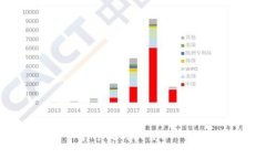    2023年数字货币融资平台专家独家排