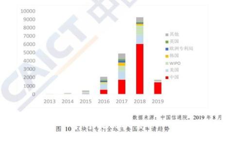    2023年数字货币融资平台专家独家排名及秘诀揭秘  / 

 guanjianci  数字货币, 融资平台, 排名  /guanjianci 

引言：数字货币融资的重要性
在当今的金融科技浪潮中，数字货币融资已经成为众多投资者和创业者关注的焦点。很多人会问，为什么数字货币融资会如此重要呢？最简单的回答就是它为项目提供了新的资金渠道，打破了传统融资方式的限制。你知道吗？在传统融资中，不少创业者往往要耗费大量时间去寻找投资人，但在数字货币领域，只要你的项目有吸引力，那么就可能在短时间内获得巨额融资。

2023年数字货币融资平台的转变
2023年，数字货币融资平台经历了许多变化。到目前为止，许多平台因其透明度、用户体验及资金安全性而受到青睐。随着越来越多的人涌入这个领域，竞争也愈加激烈。那么，如何选择最合适的融资平台呢？在这里，我会分享一些专家的独家秘诀，帮助你在这个市场上轻松站稳脚跟。

平台排名前列的关键标准
在众多的数字货币融资平台中，有几个絕对不能忽视的标准：
ul
    listrong安全性：/strong资金的安全性是平台的生命线。有名的平台一般都有强大的安全保障措施，比如冷钱包存储、多重签名等。/li
    listrong流动性：/strong流动性越高，用户的交易体验越好。用户希望能方便地买入或卖出他们的数字货币，而流动性则直接影响着这一点。/li
    listrong用户体验：/strong这个包括界面的友好程度、操作的简便性以及客户服务的响应速度。好的用户体验会让用户更愿意长期使用平台。/li
/ul

专家推荐的数字货币融资平台排名
根据以上的标准，以下是2023年数字货币融资平台的专家独家排名：

h41. Binance（币安）/h4
说真的，币安在数字货币领域的地位无需我多说。作为全球最大的加密货币交易平台之一，币安以其强大的流动性和安全性而著称。用户不仅可以轻松买卖各种数字货币，平台还提供融资服务，比如币本位期货和杠杆交易。无论是新手还是经验丰富的投资者，都能在这里找到合适的投资项目。

h42. Coinbase（币库）/h4
如果你在美国，Coinbase基本上是你数字货币入门的首选平台。它操作简单、透明，并且用户体验极佳。Coinbase还提供数字货币钱包、交易、融资等一系列服务，适合各种层次的投资者。在监管合规方面，Coinbase也相对比较成熟，用户可以放心使用。

h43. Kraken（克拉肯）/h4
Kraken在安全性方面的表现也是业界顶尖的，他们在安全措施上投入了大量资源。Kraken提供多种交易对和流动性选项，用户不仅可以进行现货交易，也可以参与合约交易。而且，他们提供了更高的杠杆，也吸引了不少交易者的目光。

h44. Huobi（火币）/h4
火币是另一个在全球范围内享有盛誉的交易平台。除了丰富的交易对外，火币也在不断扩展其融资服务，为用户提供更多的投资机会。他们的活动和促销也时常吸引到新用户参与，相信许多数字货币迷对这个平台都不陌生。

h45. Bitfinex（比特菲尼克斯）/h4
Bitfinex以其高流动性和丰富的融资服务而广受欢迎。用户不仅可以通过该平台进行加密货币交易，还可以进行融资、借贷等多元化服务。尽管Bitfinex曾在安全性方面受到一些质疑，但随着对用户资金的不断保障，他们的形象在逐渐恢复。

选择融资平台的秘诀
了解了这些排名后，也许你会问：“我该怎么选择最适合的融资平台呢？”以下是一些独家的秘诀：
ul
    listrong多看评论：/strong许多平台都有用户评论区，认真看看用户的体验反馈，会让你对这个平台的真实情况有更直观的了解。/li
    listrong注册多个账户：/strong你可以在不同平台上进行注册，亲身体验每个平台的操作流程和用户服务，从而找出最符合你需求的。/li
    listrong持续关注安全动态：/strong这些平台的安全性始终是重中之重，建议定期查阅他们的安全动态，以确保你的资产安全。/li
/ul

结论：掌握数字货币融资的未来
总的来说，数字货币融资平台的选择是一个重要而复杂的过程。专家的独家排名和秘诀可以作为你投资决策中的重要参考。希望通过这篇文章，能帮你理清思路，找到最符合你需求的融资平台。随着数字货币行业的不断发展，抓住机会和挑战，才能在这个快速变化的市场中立于不败之地。

常见问题解答
在这里，我还为大家准备了一些常见问题的解答，帮助你更好地了解数字货币融资平台：
ul
    listrong什么是数字货币融资平台？/strong 简单来说，就是为数字货币项目提供融资和投资的在线平台。/li
    listrong这些平台安全吗？/strong 选择具有良好声誉的平台并进行深入研究是确保安全的最佳方式。/li
    listrong新手该如何开始？/strong 建议从小额投资开始，逐步学习和了解市场动向，并关注相关资讯。/li
/ul

说到底，数字货币的世界总是充满变数和可能性，精明的投资者总能找到属于自己的机会。希望你在阅读本文后，能更自信地踏入这个激动人心的领域。记得保持学习，抓住每一个可能的机会！