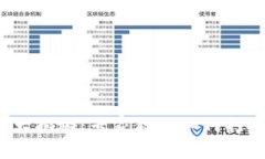 数字货币开户限额大揭秘：专家教你如
