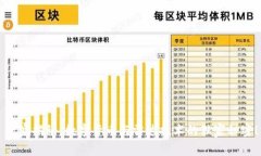 专家揭秘：数字货币与雷达技术的独家秘密！