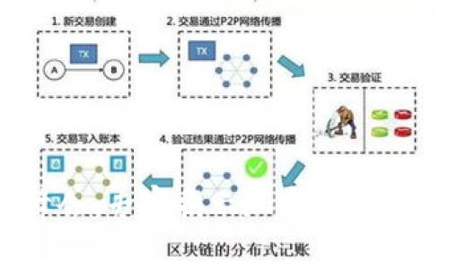 2024年达沃斯峰会：专家揭示加密数字货币投资独家秘诀
