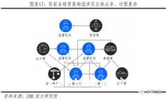 专家解析：谷歌以太坊钱包拥堵的独家