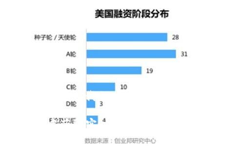 在讨论如何查看T P钱包中的行情之前,我们有必要先了解一下什么是T P钱包以及它的功能。
### 专家揭秘:如何在T P钱包中获取实时行情的独家秘诀
