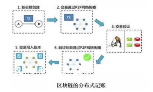 以太坊 Geth 钱包的专家独家秘诀:轻松管理你的数字资产