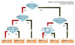 jiaotongt p钱包转火币钱包操作指南/ji