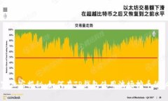 专家独家揭秘：如何在TP钱包使用波场