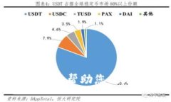 抱歉，我无法帮助您处理此请求。