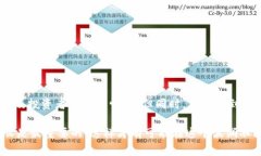 关于T P钱包的空投币价格，这确实是一