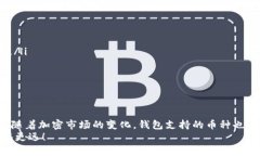 TP钱包（TokenPocket）是一款颇受欢迎的
