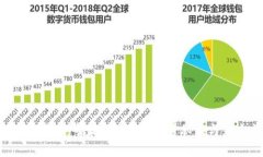 FCI数字货币：专家揭秘独家投资秘诀与