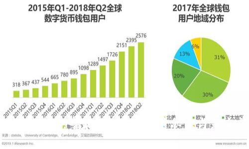 FCI数字货币：专家揭秘独家投资秘诀与未来前景