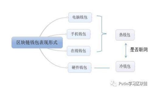 专家揭晓:如何安全高效地将以太坊转移至TP钱包的独家秘诀