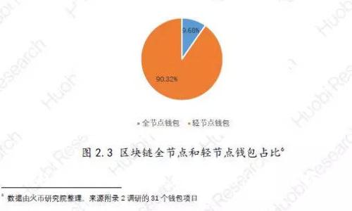 数字货币趋势图解读:专家独家秘诀,助你掌握市场动态