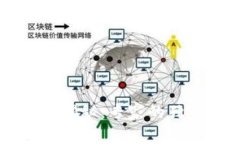 数字货币增值的成本揭秘：专家的独家