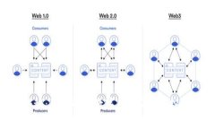 专家揭秘：独家解读数字货币DCS的投资