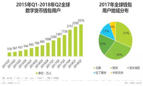 
揭秘俄罗斯数字货币：专家独家分享的投资秘诀