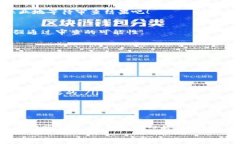   数字货币运营牌照申请的专家独家秘
