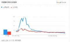 如果你的TP钱包因为手机系统升级而打