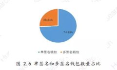 专家揭秘：如何将EOS安全转账到TP钱包