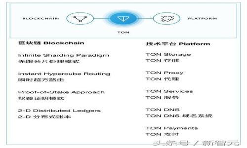 如何轻松连接TP波场钱包：专家独家秘诀