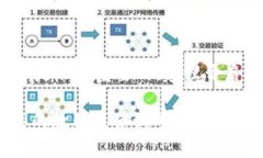 在交易平台上，尤其是加密货币钱包内