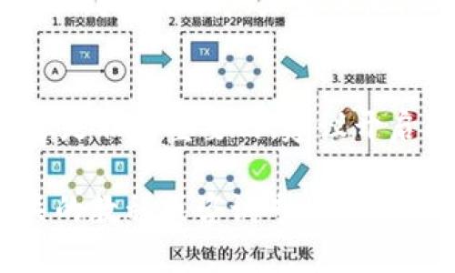 在交易平台上，尤其是加密货币钱包内进行币售卖的步骤可能因平台而异，但基本流程是相似的。如果你想在TP钱包上卖币，可以按照以下步骤进行。一些具体操作可能会因为版本的不同而有所差异，因此建议你在操作前再次确认你所使用的TP钱包的最新版本或相关帮助文档。

### 步骤一：打开TP钱包
首先，确保你的TP钱包已经安装并且处于最新版本。打开应用后，输入你的密码或使用指纹解锁进入钱包界面。

### 步骤二：选择你要出售的币种
在钱包主界面，你会看到你当前持有的所有加密货币。在这个界面，你可以找到你想要出售的币种，比如以太币（ETH）、比特币（BTC）等。

### 步骤三：进入币种详情
点击你想出售的币种，进入该币种的详情页面。在详情页面中，你会看到余额、当前市值以及交易记录等信息。这里就是你操作的核心区域。

### 步骤四：选择“卖出”选项
在币种的详情页面，通常会有“买入”、“卖出”、“转账”等选项。选择“卖出”这一选项，系统会引导你进入卖出流程。

### 步骤五：输入卖出数量
在卖出的页面中，你需要输入你想要出售的币的数量。有的应用会提供现货市场价格，可以依据当前的市场行情来选择合适的数量。如果你是第一次卖币，建议先卖出一小部分，熟悉操作流程。

### 步骤六：确认交易信息
在你输入完想卖出的数量后，系统会显示卖出价格、手续费等相关信息。在这个阶段，请仔细检查所有信息是否正确，特别是你输入的数量和接收的货币（法币或其他币种）。

### 步骤七：完成交易
如果你确认所有信息都无误，点击“确认卖出”按钮。系统会提示你交易成功，具体时间视网络拥堵程度而异。

### 步骤八：提取资金
交易完成后，资金会转入你的钱包里或者你选择的其他账户中。如果你卖出的是法币，比如人民币，那么这笔资金可能需要你提取到银行账户或者其他法币钱包中。确保你已经绑定了相关的提现账户，并按照系统提示完成提现流程。

### 总结
在TP钱包上卖币其实流程还是比较简单的，但重要的是要了解市场行情，合理作出判断，避免损失。同时，保护好自己的钱包安全是非常重要的，建议开启双重验证等安全措施，确保你的资产安全。

希望这些信息能够帮助你更顺利地在TP钱包上进行卖币操作。如果你还有其他疑问或者需要进一步的指导，可以随时寻找相关的教程或咨询专业人士！