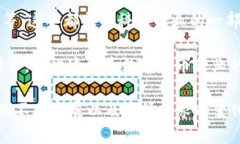 数字货币行业属于新兴的金融科技行业