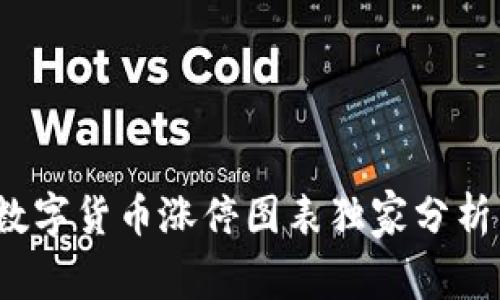 专家揭秘:数字货币涨停图表独家分析与秘诀分享