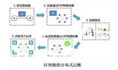创建EOS钱包的步骤其实并不复杂，尤其