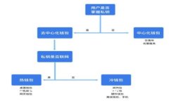 专家独家揭秘：T P钱包里如何购买以太