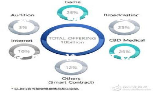 在讨论TP钱包（Trust Wallet）是否会有限制之前，我们先了解一下TP钱包的基本概念和功能。TP钱包，作为一个去中心化的钱包，允许用户存储和管理多种加密货币及数字资产，提供了安全性和用户友好的操作方式。

TP钱包的基本特点

TP钱包是一款官方支持的数字货币钱包，旨在为用户提供便捷的资产管理。它支持各种主流公链，如以太坊、比特币、BNB链等，并拥有去中心化交易所（DEX）的功能。这意味着用户可以直接在钱包内进行交易，便于及时把握市场机会。

TP钱包的限制有哪些？

那么，TP钱包是否会有一些限制呢？是的，TP钱包在使用上可能会受到一些限制，主要包括以下几个方面：

1. 交易限制

在TP钱包进行交易时，可能会受到一些平台的限制，例如某些交易对的流动性不足会导致交易无法成功，或者因为网络拥堵导致的交易确认延迟。在这种情况下，相对较大的交易会受到影响，可能会出现滑点（slippage）的现象，导致交易的价格并不是最优的。

2. 提现限制

某些区块链网络对于提现的速度和数量可能会有限制。例如，在以太坊网络上，由于其高拥堵度，用户在一定时间内的交易量可能会受到控制。此外，不同的交易所或平台对于提现的额度、频率等也会有所不同，这些限制主要取决于安全考虑和网络状况。

3. 资产限制

虽然TP钱包支持众多的数字货币，但并非所有的数字资产都能在钱包内存储。例如，一些新兴的或流动性较低的代币可能不被TP钱包支持，这就需要用户在选择资产时多做研究。

4. 账号安全性限制

TP钱包的安全性也是一大关注点。虽然TP钱包本身采用较高级别的加密方式来保护用户的资产，但用户的账号安全更大程度上依赖于个人的密码设置和备份方式。如果用户不小心泄露密码或私钥，资产很可能会面临失窃的风险。因此，做好安全防护和备份是使用TP钱包的重要环节。

如何最佳使用TP钱包

尽管TP钱包存在一定的限制，但正确使用钱包是非常重要的。以下是一些使用TP钱包的建议：

1. 定期备份

建议用户定期备份自己的TPS钱包。及时更新备份，可以在必要时进行恢复，避免资产损失。同时，不要将备份信息保存在网络上，比如云端存储，最好是将其纸质化存储，以防黑客攻击。

2. 使用强密码

在创建TP钱包账户时，务必使用强密码，并开启双重认证（2FA）。强密码通常应包含字母、数字和符号的组合，并且长度尽量不短，避免使用常见的词汇或个人信息。

3. 小心钓鱼网站

在使用TP钱包的过程中，要小心钓鱼网站的诱惑。确保只访问官方渠道和链接，谨防被骗。可以通过多方面的验证，比如检查URL和官网的社交媒体账号来确认真实性。

4. 学习市场动态

了解市场动态和价格走势，这样能帮助你更好地把握投资机会。关注一些专业人士的分析和市场评论，学习如何判断市场走势，以便在合适的时机做出交易决策。

5. 限制投资金额

投资数字货币的风险性较高，所以建议用户在TP钱包中的投资金额应适度，不要把生活费或重要资金全部投入。合理配置和分散风险始终是明智的选择。

总结

总的来说，TP钱包作为一款方便、安全的数字货币钱包，虽然存在一些使用限制，但只要用户能够运用好相关安全措施，并保持良好的使用习惯，就可以大大降低风险，并最大化地发挥TP钱包的优势。希望大家在使用TP钱包的过程中，能取得理想的投资效果！ 

希望这些信息能帮助你更好地理解TP钱包的使用及相关的限制。如果你有更多的问题，欢迎随时询问！