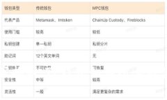 专家独家揭秘：TP钱包如何防止被盗的