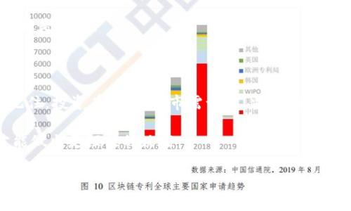  数字货币购买的专家独家秘诀：选择正确的平台 / 

 guanjianci 数字货币, 购买平台, 加密货币投资 /guanjianci 

引言：数字货币热潮的兴起

说真的，数字货币已经成为投资圈里的超级明星，越来越多的人开始关注并参与这个领域。不管是比特币、以太坊，还是其他新兴的山寨币，投资者们在这个充满机遇与风险的市场中寻求着财富的捷径。但对于初入此道的小白来说，哪里买数字货币以及如何选择合适的平台，依然是一个令人头疼的问题。

数字货币的基础知识

在深入讨论购买渠道之前，咱们先来聊聊数字货币的基础知识。数字货币，简单来说，就是以数字形式存在的货币，最经典的例子当然是比特币。与传统的法定货币不同，数字货币大多基于区块链技术，具有去中心化、透明性及安全性的特点。

很多朋友可能会问：“为什么要购买数字货币？”其实，随着技术的发展和金融市场的变化，越来越多的人认为数字货币是一种具有巨大潜力的投资选择。它不仅是对冲通货膨胀的手段，还是财富增值的新方式。

选择数字货币购买平台的重要性

说实话，选择一个合适的数字货币购买平台，就像找到一个信任的朋友一样重要。市场上有很多交易平台，各有优劣，选择不当可能导致你的投资风险加大，甚至资金损失。因此，了解平台的信誉、交易费用和安全性是非常重要的。

数字货币购买平台的特点

那么，一个优质的数字货币购买平台应该具备哪些特点呢？我们来逐一拆解。

h41. 安全性/h4
安全性无疑是选择平台时的首要条件。许多平台提供双重身份验证、冷钱包存储等安全措施，以确保用户资产的安全。可以说，选择一个安全的平台就像给自己的投资加了一把保险。

h42. 费用透明/h4
很多平台的交易费用并不透明，可能在你下单的时候才会有惊喜。选择那些费用结构清晰的平台，避免因隐藏费用而损失利润。在选择时，可以依据社区的反馈和平台的评测进行判断。

h43. 用户体验/h4
用户体验也是一个值得关注的方面。一个优秀的平台应该有友好的界面，方便用户进行操作。像是快速的充值提现、简洁的交易流程等，都会影响你的交易效率。

h44. 客户支持/h4
在数字货币的交易过程中，遇到问题是难免的。一个好的平台应该提供及时有效的客户支持，帮助用户解决各种问题。比如，是否有在线客服？响应速度如何？这些都值得注意。

现今热门的数字货币购买平台推荐

接下来，咱们来聊聊市场上几家热门的数字货币购买平台，让你可以更清晰地了解这些选项。

h41. Coinbase/h4
作为一款广受欢迎的交易平台，Coinbase以其简单易用和安全性闻名。用户通过链接银行账户进行购买，同时支持多种主流数字货币。说实话，对于新手来说，这是一个入门级的平台，非常友好。

h42. Binance/h4
想要进一步拓展投资范围的用户可以考虑Binance。这家平台提供丰富的交易品种和较低的交易费用，适合更专业的投资者。除了基本的买卖功能外，Binance还提供了帮助用户赚取被动收入的多种投资方式，比如质押和法币交易等。

h43. Kraken/h4
Kraken以其强大的安全性和全面的交易功能著称。对于那些想进行杠杆交易或进行高级交易的用户，Kraken是一个不错的选择。但由于功能复杂，可能对新手不太友好。

如何购买数字货币

在选择好平台之后，购买数字货币的过程基本上可以概括为几个步骤，接下来一起看看：

h41. 注册并验证账号/h4
首先，你需要在选定的平台上注册一个账号。通常需要提供一些基本的个人信息，有些平台甚至会要求上传身份证明以确保合规。

h42. 充值资金/h4
注册完成后，你需要给账号充值。不同平台支持的充值方式各异，可能是通过银行转账、信用卡，或者数字货币的转账。此时，建议选择手续费较低的充值方式。

h43. 选择购买的数字货币/h4
资金到账后，可以在平台上选择你想购买的数字货币。根据市场行情、项目的发展等因素进行判断，找到一个合适的入场点。说实话，控制好自己的情绪，不要跟风，也是很重要的。

h44. 下单并完成交易/h4
确认购买数量、价格后，可以进行下单操作。大多数平台都提供市场单和限价单，了解清楚这两者的差别，选择适合自己的交易方式，才是上策。

总结：数字货币投资的未来

总体来说，数字货币作为一种新兴资产，其投资潜力依然广阔。选择正确的平台、理解市场动态、控制好情绪，都是成功投资的关键。记住，投资有风险，入市需谨慎。当然，如果你能够积累一定的知识与经验，认真分析市场趋势，你的投资之路会走得更顺畅。

最后，社交媒体上的各种信息也可以作为你获取市场动态的渠道，但要有选择地吸取信息。依靠自己的判断，而不是受他人影响，才能做出更理性的决策。

希望以上的内容能够帮助到你，让你在数字货币投资的旅程中更加顺利。加油！