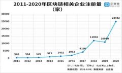 专家揭秘：T P钱包导入失败的独家秘诀