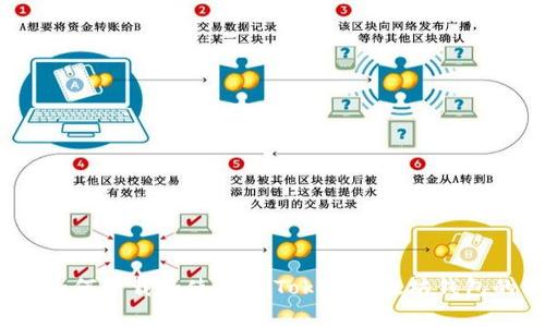 专家揭秘:如何下载和使用imToken以太坊钱包的独家秘诀