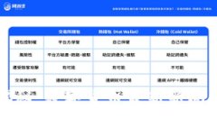 专家独家揭秘：数字货币最新新闻与分