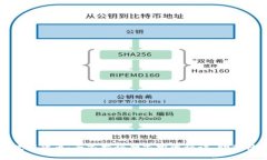 安纳达数字货币：专家揭秘独家投资秘