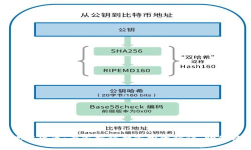 安纳达数字货币:专家揭秘独家投资秘诀,助你轻松入门